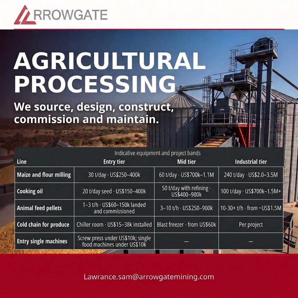 Agricultural Processing indicative equipment and project bands