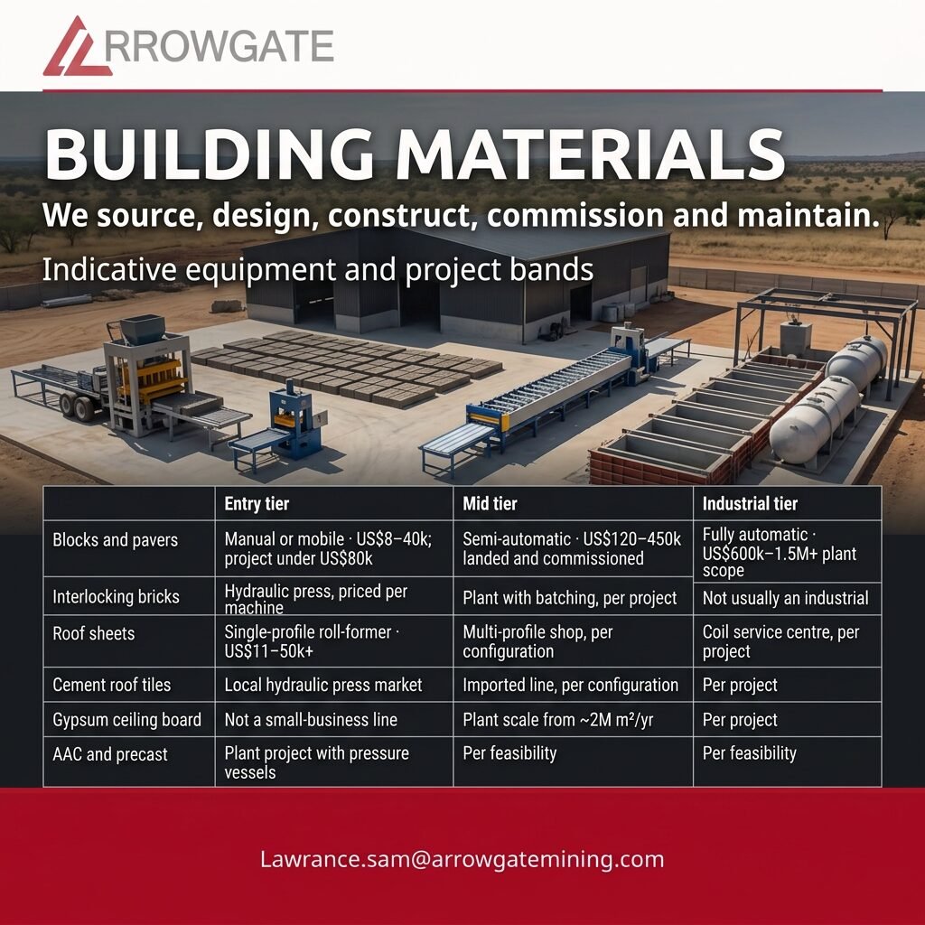 Building Materials indicative equipment and project bands