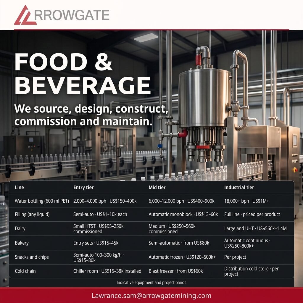 Food & Beverage indicative equipment and project bands