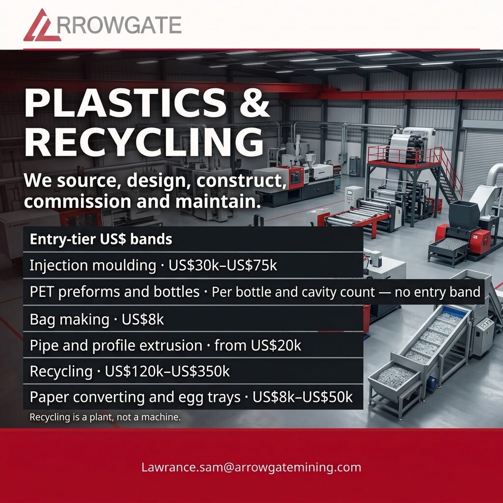 Plastics & Recycling indicative equipment and project bands
